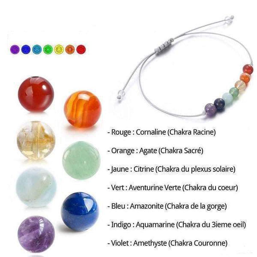 Détail des pierres du bracelet, chaque couleur pour un chakra