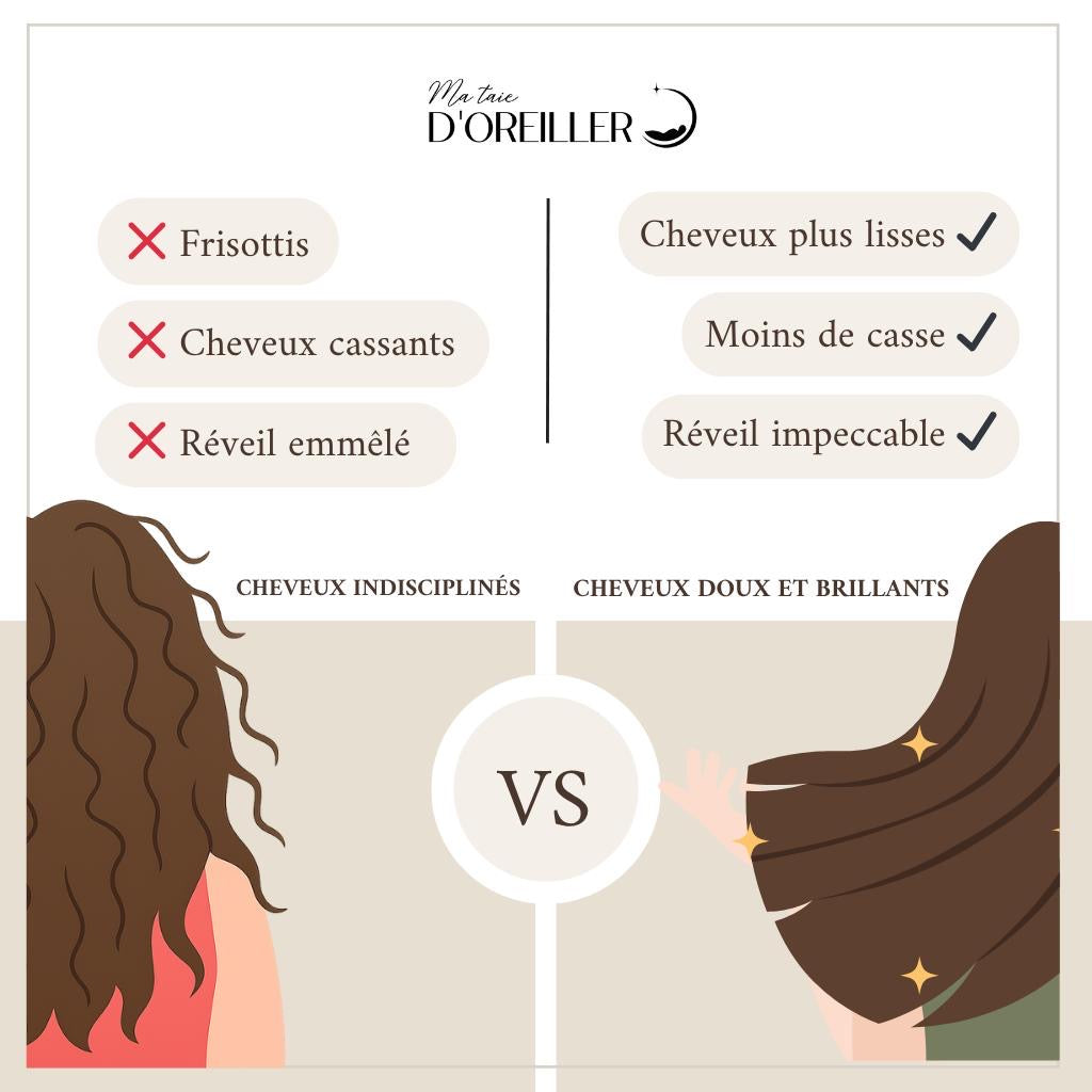 Comparaison avant-après des cheveux avec taie en soie