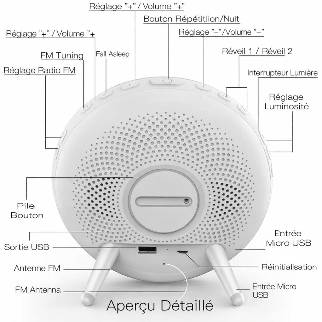 Gros plan sur les ports USB et alimentation du réveil
