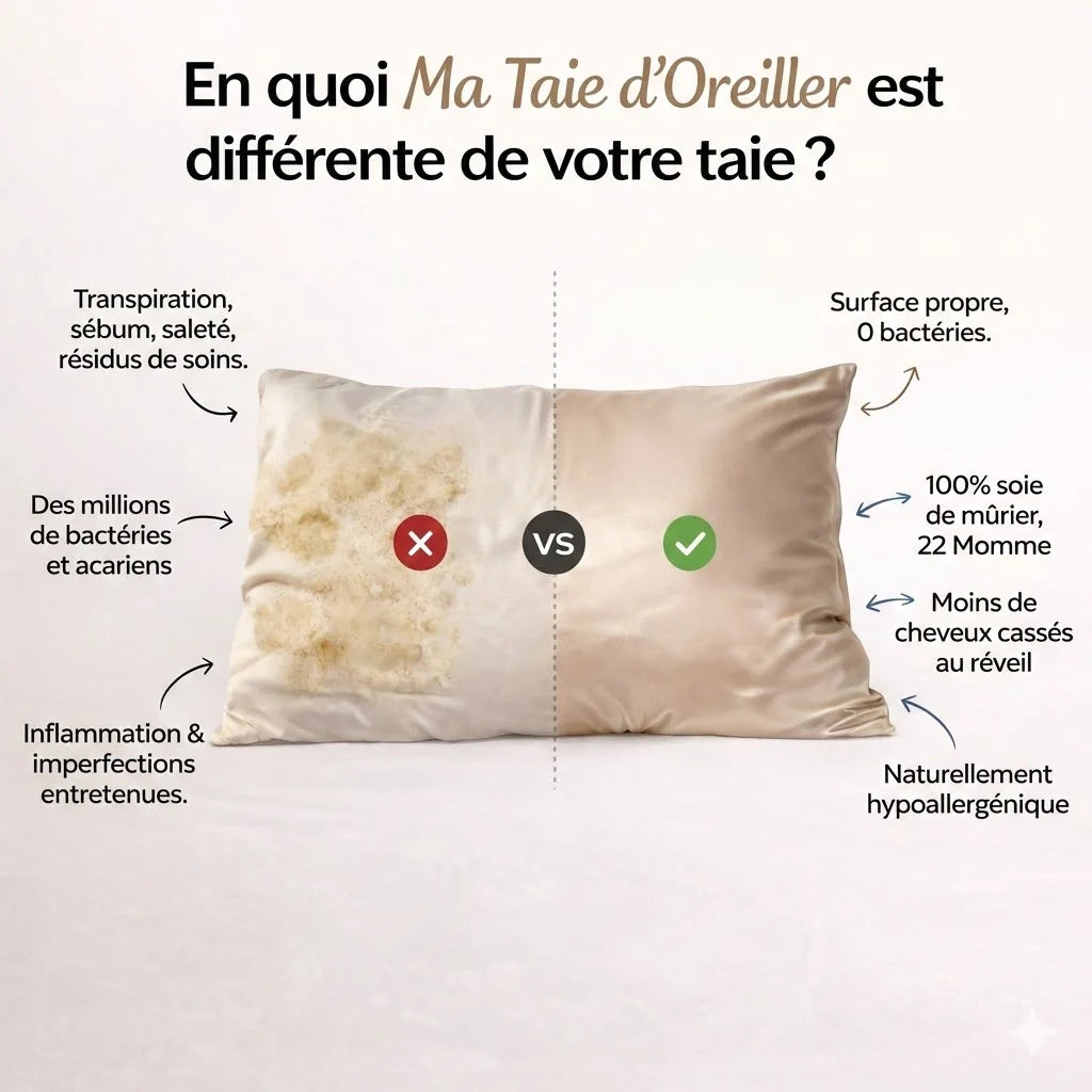 Gros plan sur texture soyeuse de la taie d'oreiller