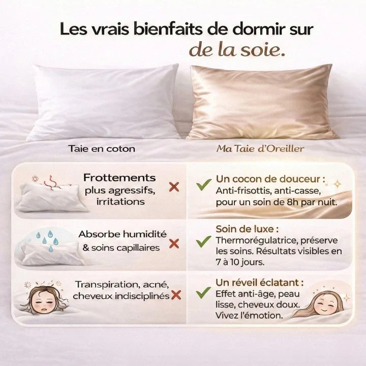 Gros plan sur texture soyeuse de la taie d'oreiller