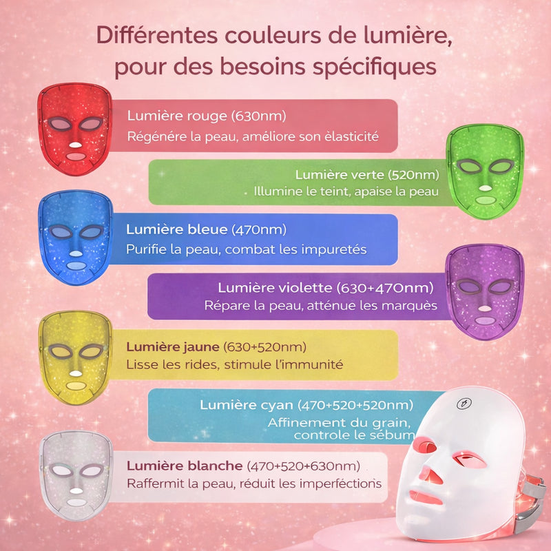 Masque LED en cours de chargement sur un bureau
