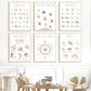 Poster éducatif montrant l'alphabet avec illustrations colorées