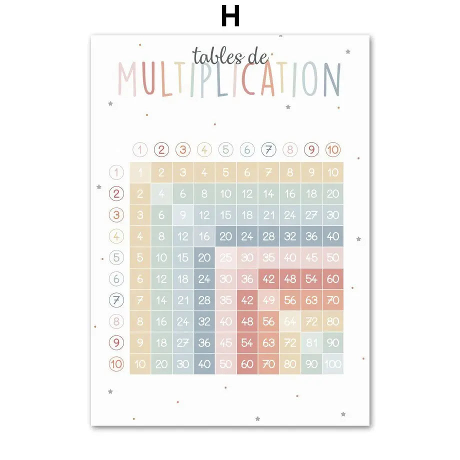 Poster des chiffres avec illustrations d'objets correspondants