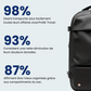 Sac à dos posé sur une valise, prêt pour le voyage
