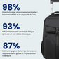 Sac de voyage posé sur une valise, illustrant sa polyvalence