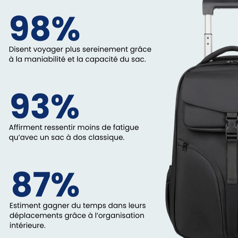 Sac de voyage posé sur une valise, illustrant sa polyvalence