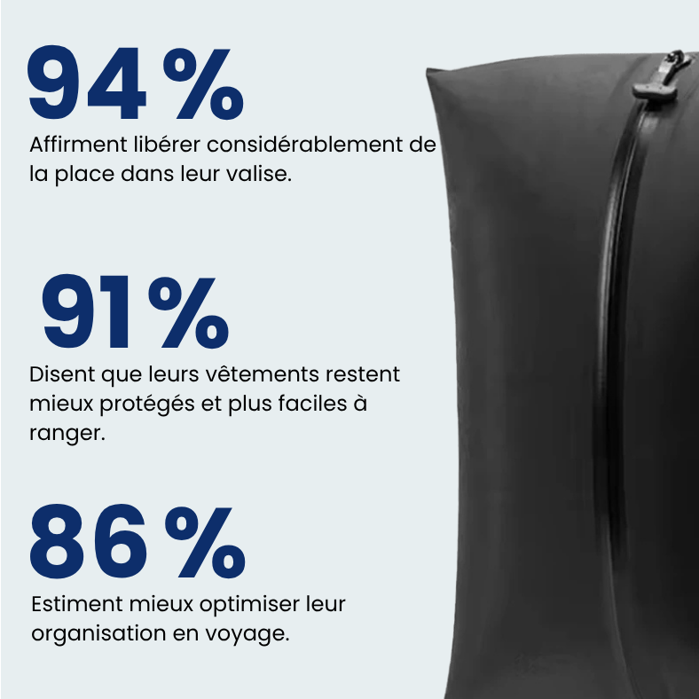 Sac de compression rempli, montrant sa capacité maximale