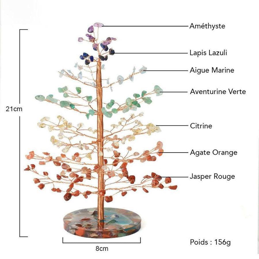 Arbre de vie montrant l'alignement des pierres pour chaque chakra
