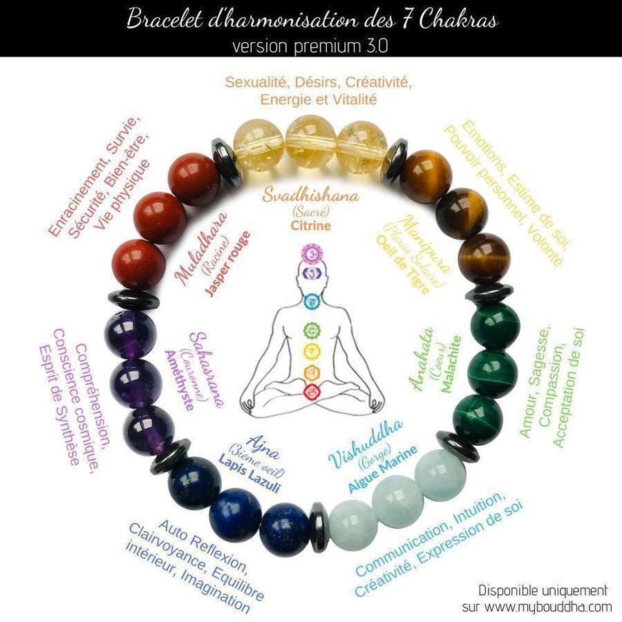 Bracelet 7 chakras avec pierres naturelles colorées