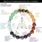 Gros plan sur les pierres du bracelet chakras