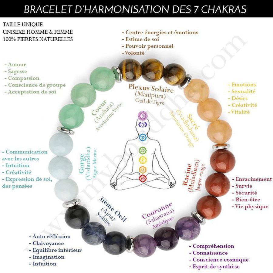 Gros plan sur les pierres du bracelet chakras