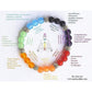 Vue d'ensemble du bracelet chakra sur fond blanc