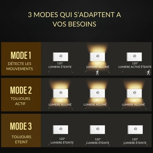 Veilleuse LED éteinte montrant son design épuré