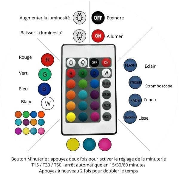 Éclairage LED apaisant avec silhouette de danseuse pour chambre enfant